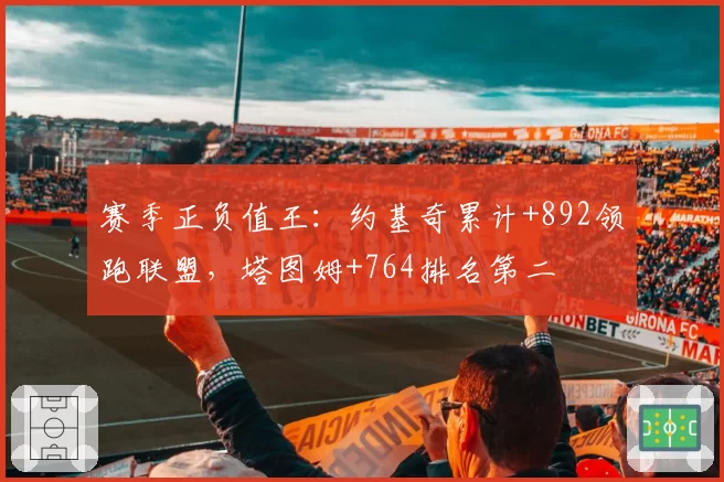 赛季正负值王：约基奇累计+892领跑联盟，塔图姆+764排名第二